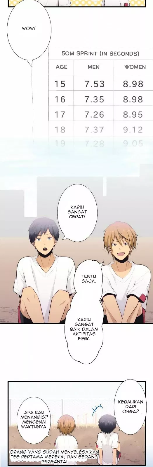 ReLIFE Chapter 28