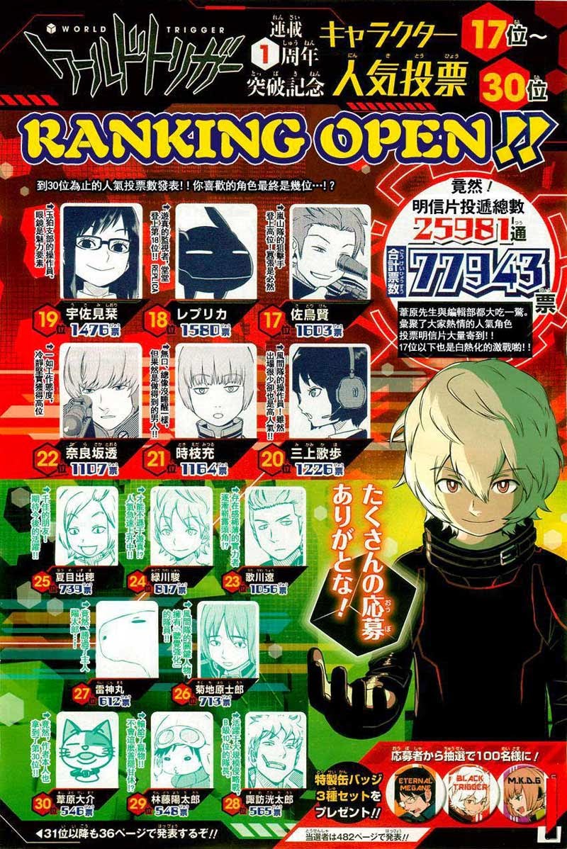 World Trigger Chapter 63