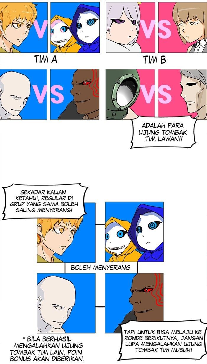 Tower of God Chapter 160