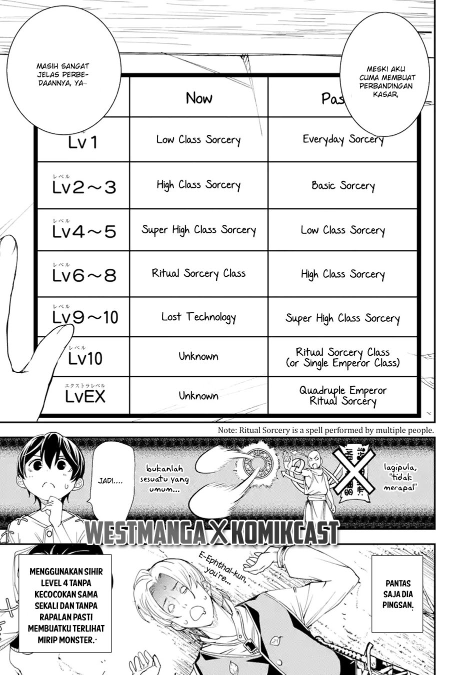 Rakudai Kenja Gakuin no Msou ~ Nidome no Tensei, S Rank Cheat Majutsushi Boukenroku Chapter 2.4