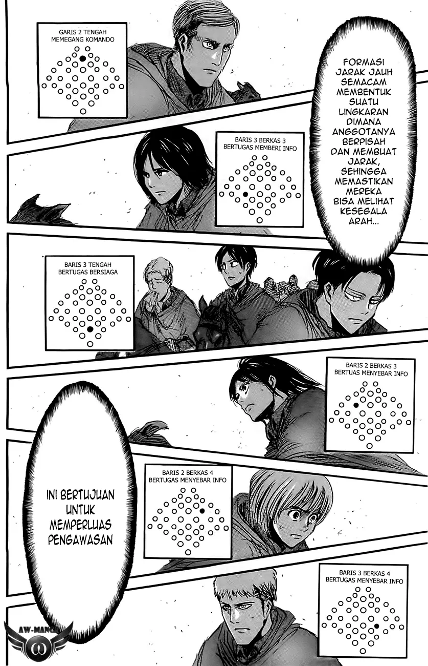 Shingeki no Kyojin Chapter 22