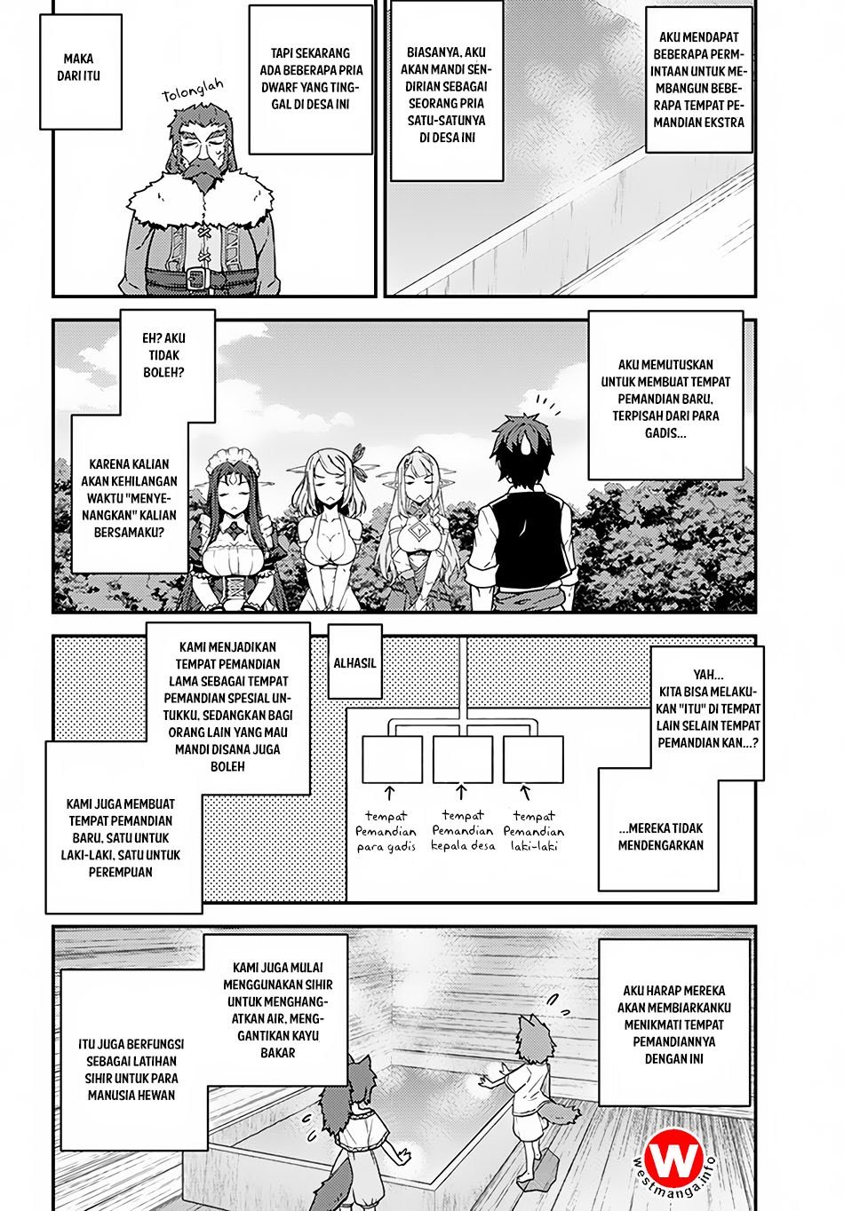 Isekai Nonbiri Nouka Chapter 30