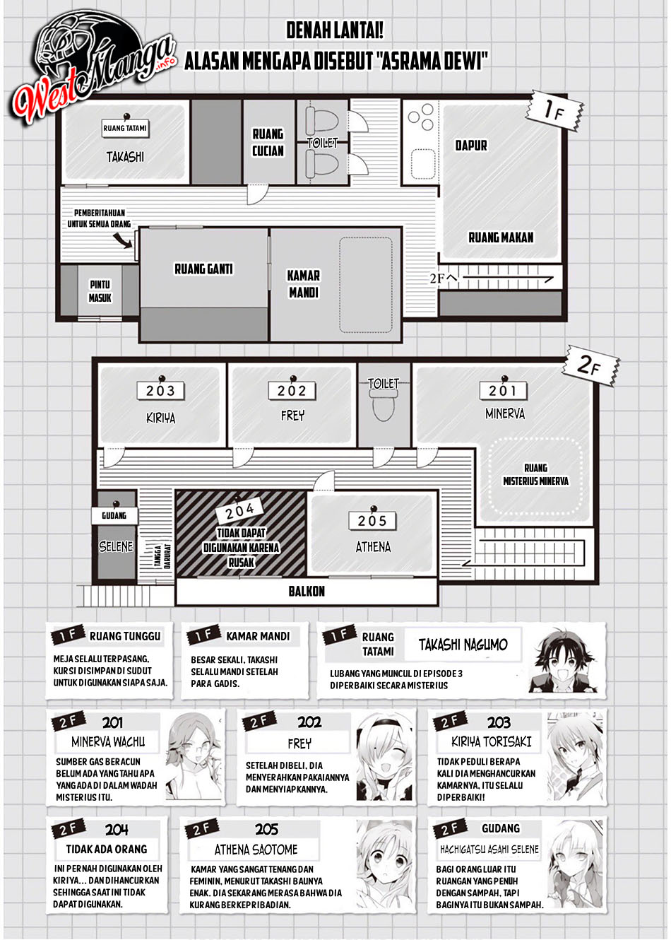 Mother of the Goddess Dormitory Chapter 5.5