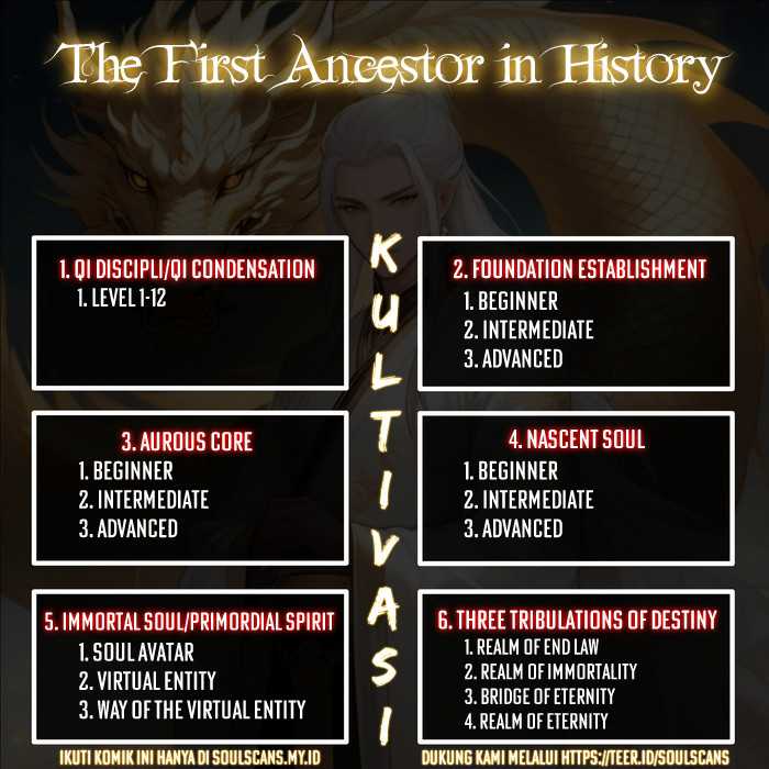 The First Ancestor in History Chapter 201