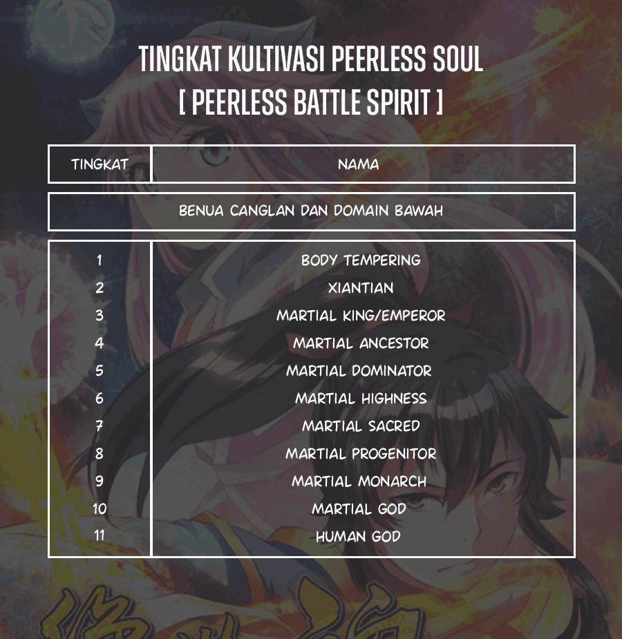 Peerless Soul Chapter 277