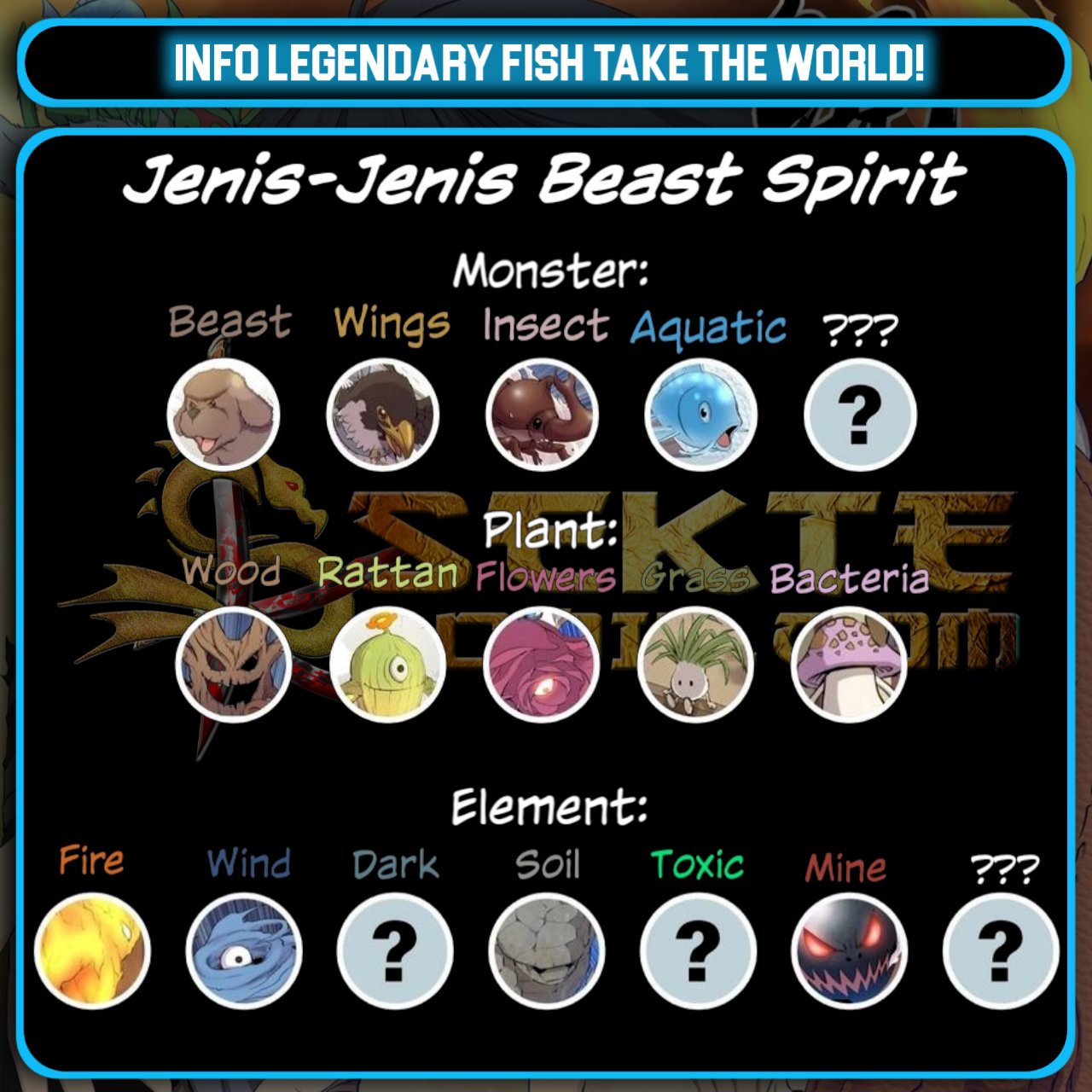 Legendary Fish Take The World Chapter 34