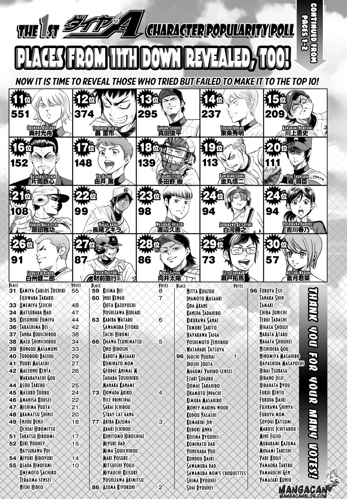 Diamond No Ace Act 2 Chapter 51